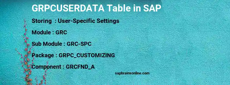SAP GRPCUSERDATA table