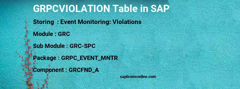 SAP GRPCVIOLATION table