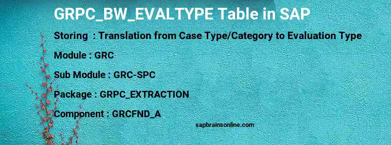 SAP GRPC_BW_EVALTYPE table