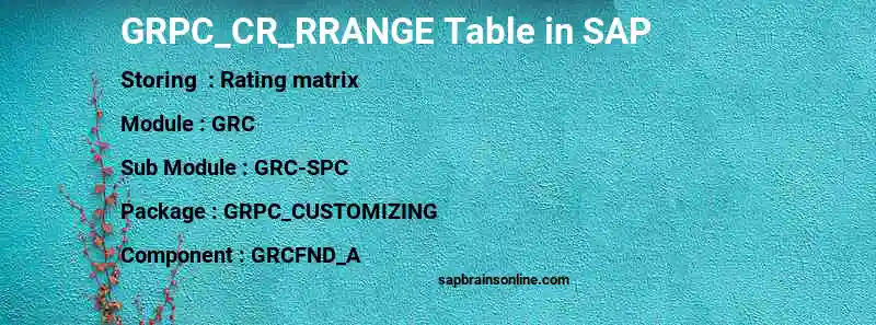 SAP GRPC_CR_RRANGE table