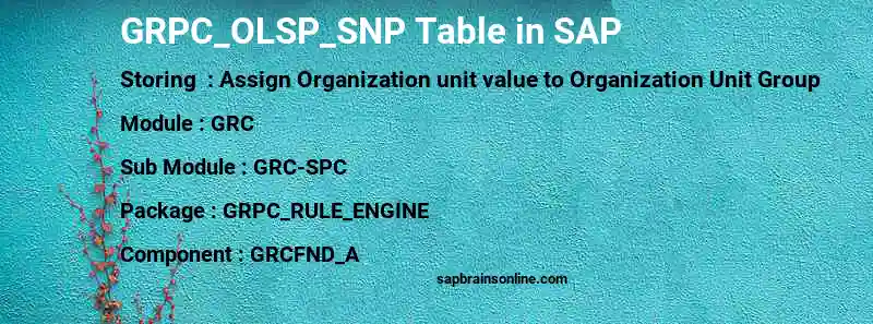 SAP GRPC_OLSP_SNP table