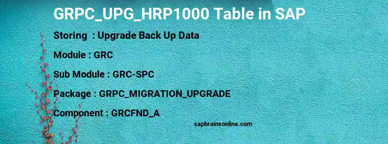 SAP GRPC_UPG_HRP1000 table