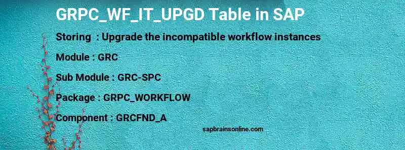SAP GRPC_WF_IT_UPGD table