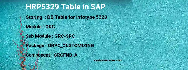 SAP HRP5329 table