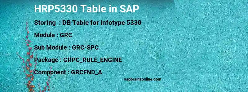 SAP HRP5330 table