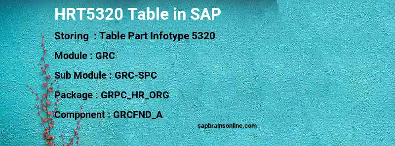 SAP HRT5320 table