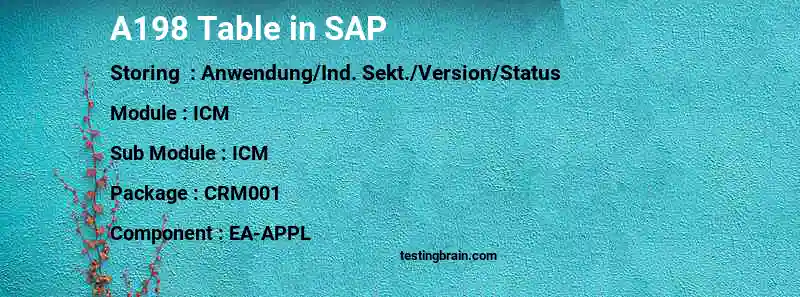 SAP A198 table