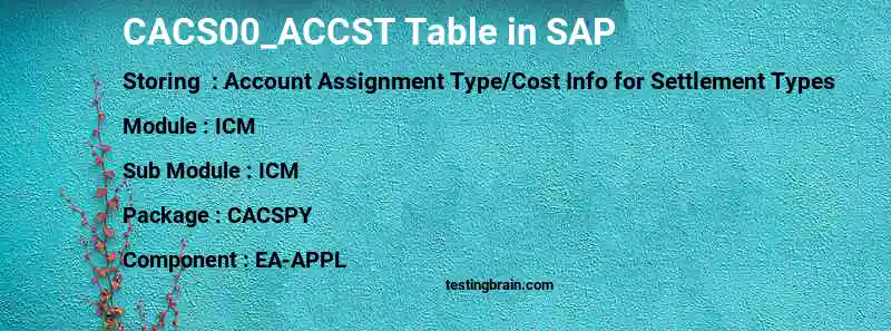 SAP CACS00_ACCST table