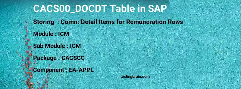 SAP CACS00_DOCDT table