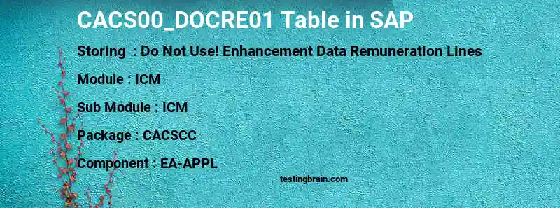 SAP CACS00_DOCRE01 table