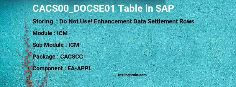 SAP CACS00_DOCSE01 table