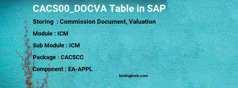 SAP CACS00_DOCVA table