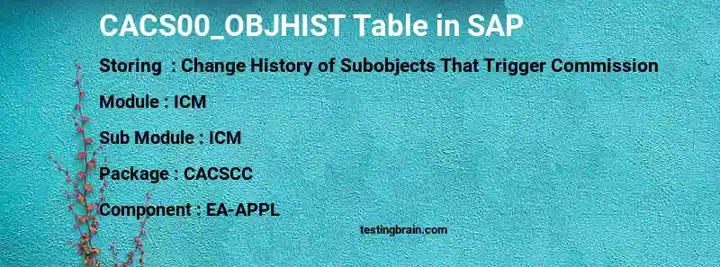 SAP CACS00_OBJHIST table