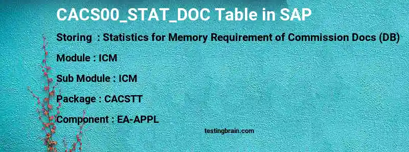 SAP CACS00_STAT_DOC table