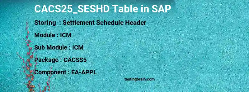SAP CACS25_SESHD table