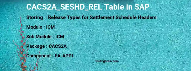 SAP CACS2A_SESHD_REL table