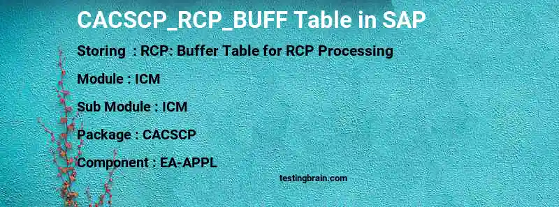 SAP CACSCP_RCP_BUFF table