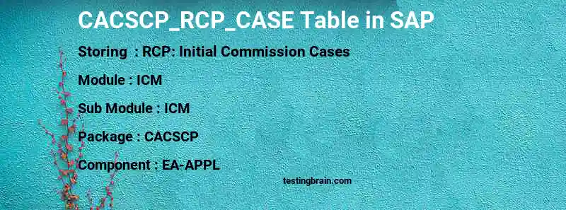 SAP CACSCP_RCP_CASE table