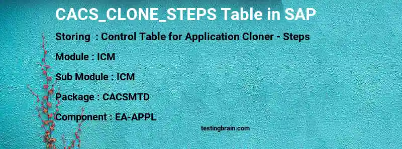 SAP CACS_CLONE_STEPS table
