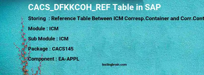SAP CACS_DFKKCOH_REF table