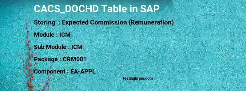 SAP CACS_DOCHD table