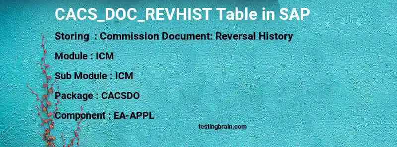 SAP CACS_DOC_REVHIST table