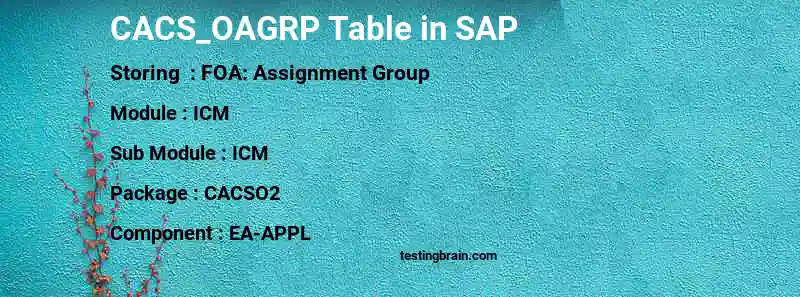 SAP CACS_OAGRP table