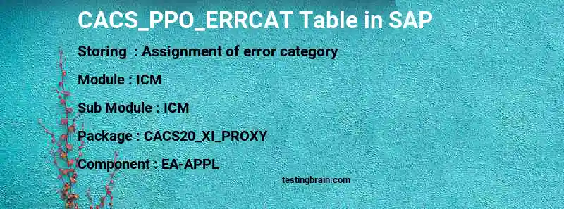 SAP CACS_PPO_ERRCAT table