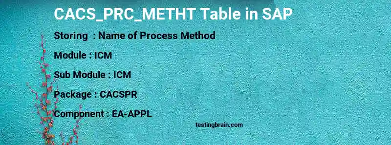 SAP CACS_PRC_METHT table