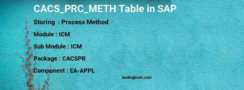 SAP CACS_PRC_METH table