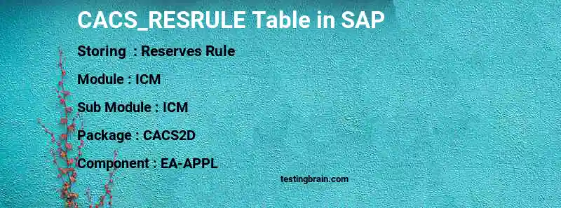 SAP CACS_RESRULE table