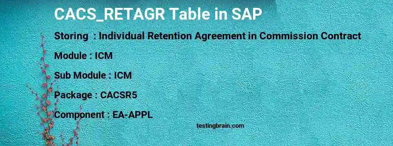 SAP CACS_RETAGR table