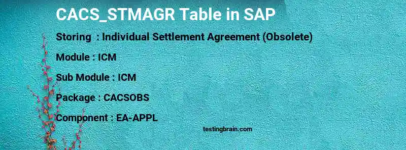 SAP CACS_STMAGR table