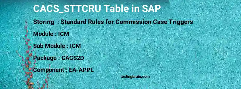 SAP CACS_STTCRU table