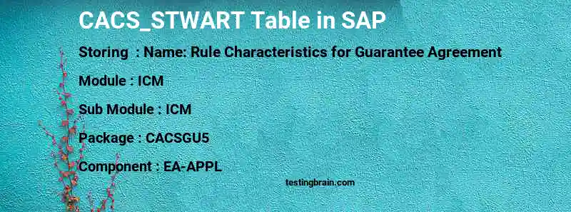 SAP CACS_STWART table