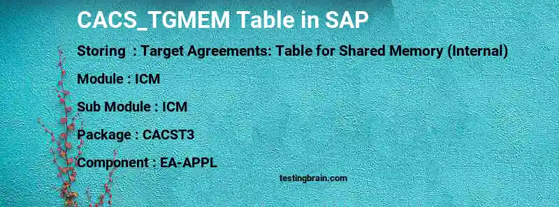SAP CACS_TGMEM table