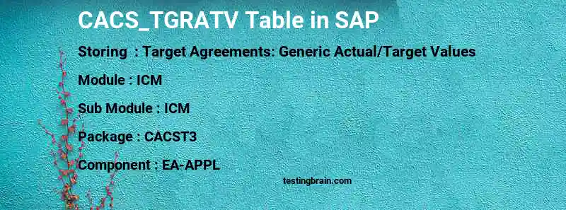 SAP CACS_TGRATV table