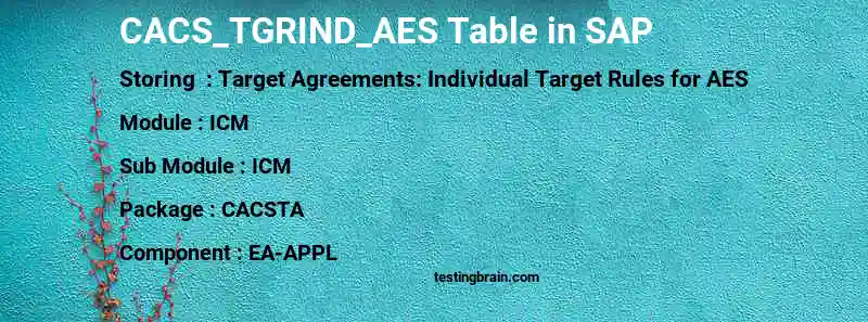 SAP CACS_TGRIND_AES table