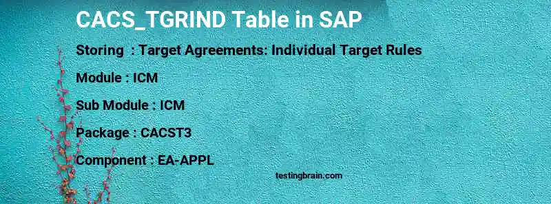 SAP CACS_TGRIND table