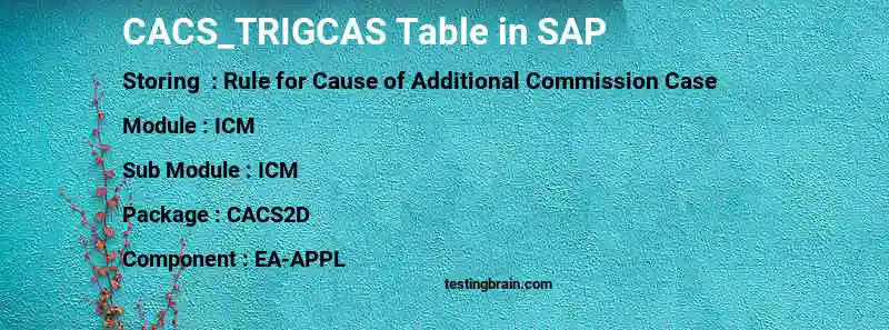 SAP CACS_TRIGCAS table