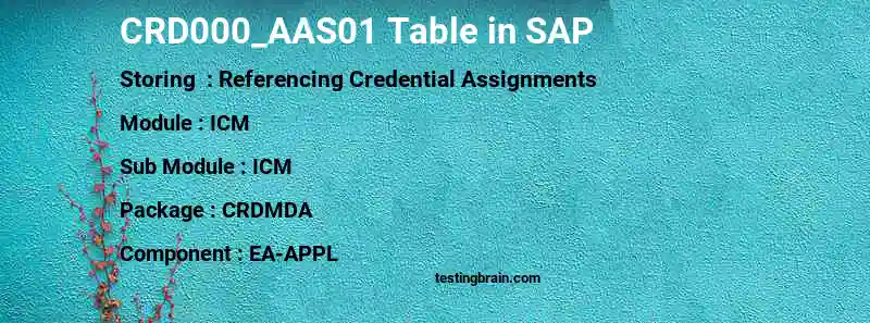 SAP CRD000_AAS01 table