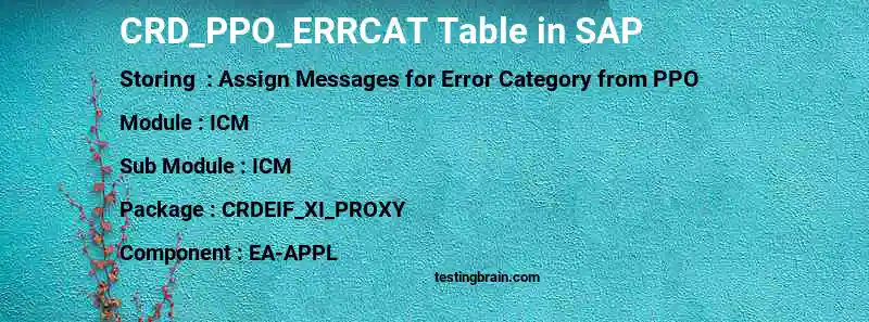 SAP CRD_PPO_ERRCAT table