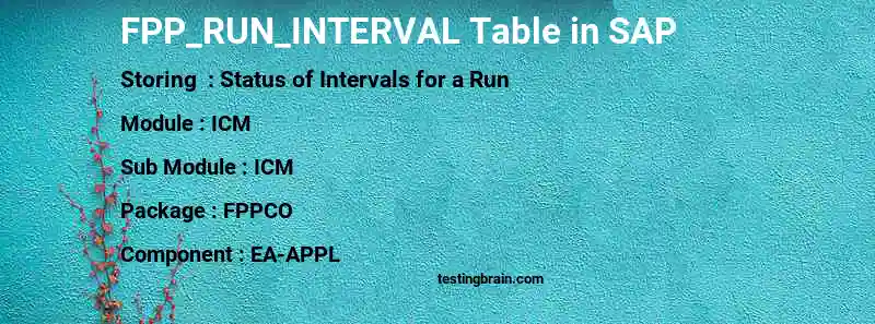 SAP FPP_RUN_INTERVAL table