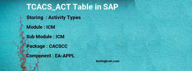 SAP TCACS_ACT table