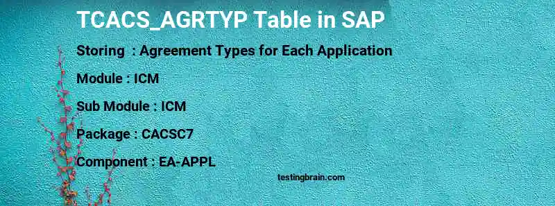 SAP TCACS_AGRTYP table