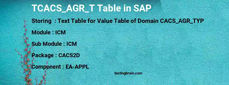 SAP TCACS_AGR_T table