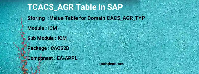 SAP TCACS_AGR table