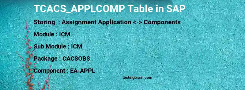 SAP TCACS_APPLCOMP table