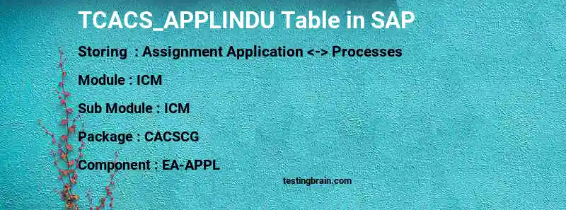 SAP TCACS_APPLINDU table