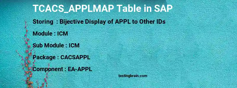 SAP TCACS_APPLMAP table